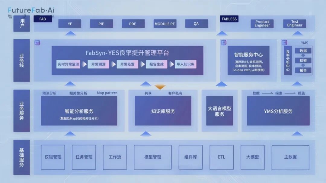 YES框架.jpg